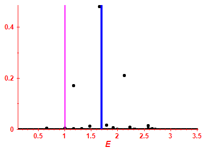 Strength function